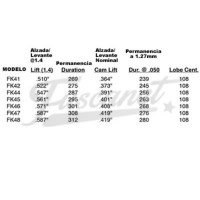 Arbol de levas ENGLE FK45