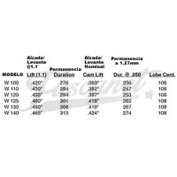 Arbol de levas VW Fusca ENGLE W100 276º 9.73mm Cruzado