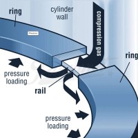 Segundo aro de compresion TOTALSEAL 94MM